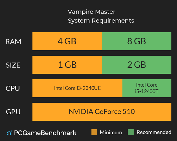 Vampire Master System Requirements PC Graph - Can I Run Vampire Master Vampire Master System Requirements PC Graph - Can I Run Vampire Master