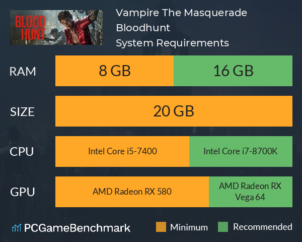 Vampire The Masquerade: Bloodhunt System Requirements PC Graph - Can I Run Vampire The Masquerade: Bloodhunt