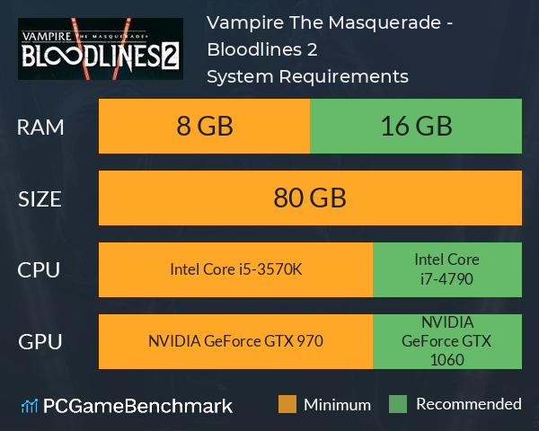 Vampire: The Masquerade - Bloodlines 2 System Requirements PC Graph - Can I Run Vampire: The Masquerade - Bloodlines 2