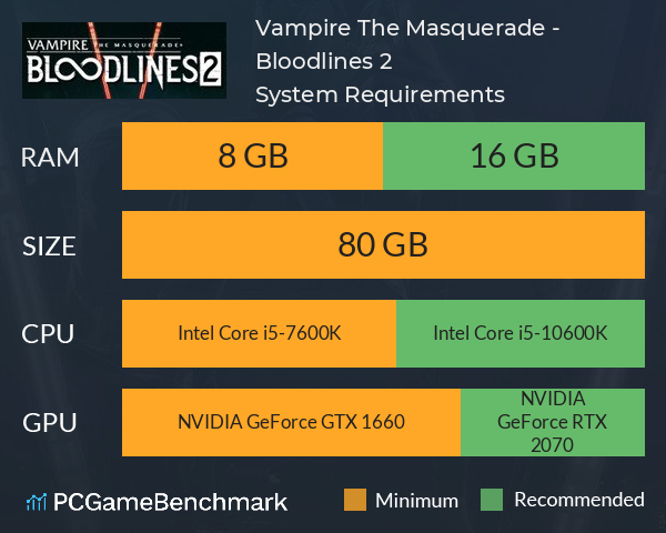 Vampire: The Masquerade - Bloodlines 2 System Requirements PC Graph - Can I Run Vampire: The Masquerade - Bloodlines 2