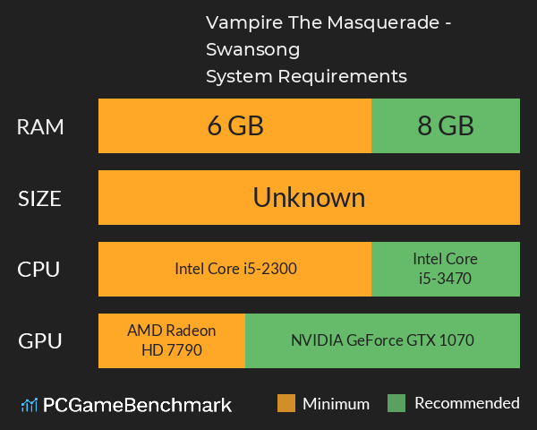 Vampire: The Masquerade - Swansong System Requirements PC Graph - Can I Run Vampire: The Masquerade - Swansong