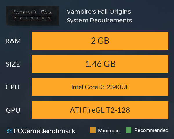 Vampire's Fall: Origins System Requirements PC Graph - Can I Run Vampire's Fall: Origins