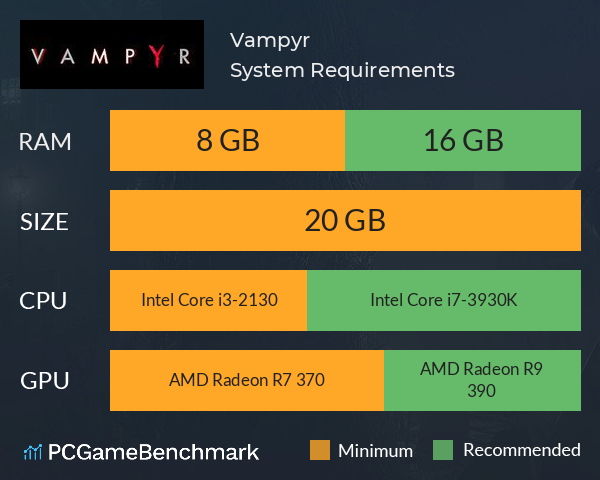 Vampyr System Requirements PC Graph - Can I Run Vampyr