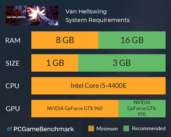 Van Hellswing System Requirements PC Graph - Can I Run Van Hellswing