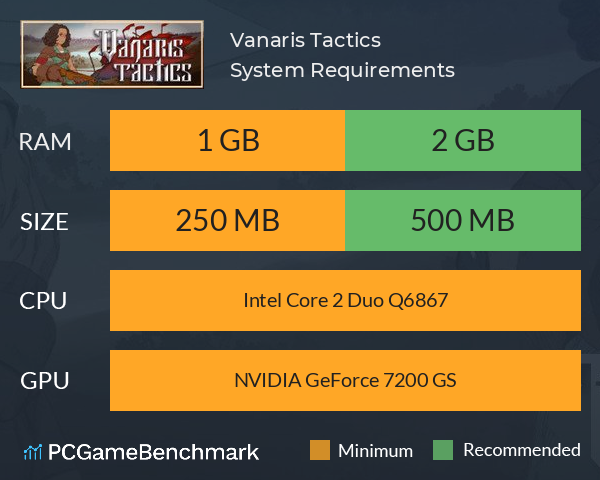 Vanaris Tactics System Requirements PC Graph - Can I Run Vanaris Tactics Vanaris Tactics System Requirements PC Graph - Can I Run Vanaris Tactics