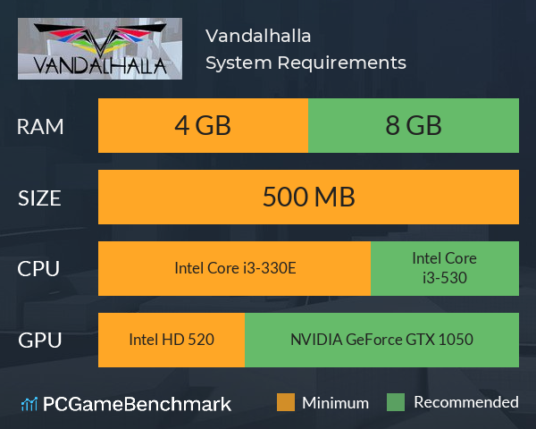 Vandalhalla System Requirements PC Graph - Can I Run Vandalhalla