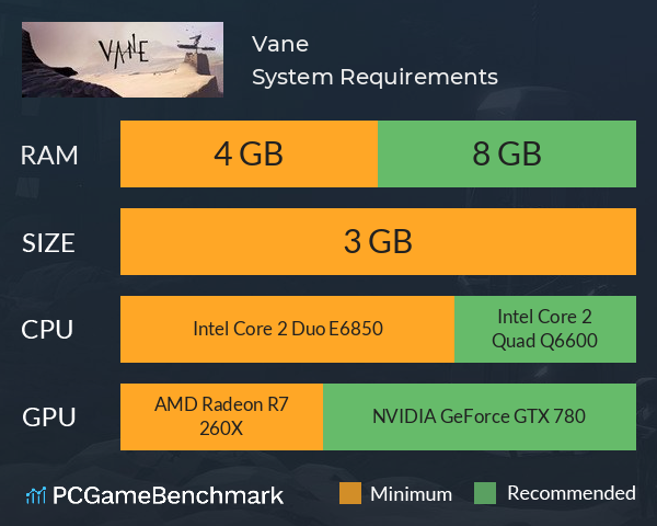 Vane System Requirements PC Graph - Can I Run Vane