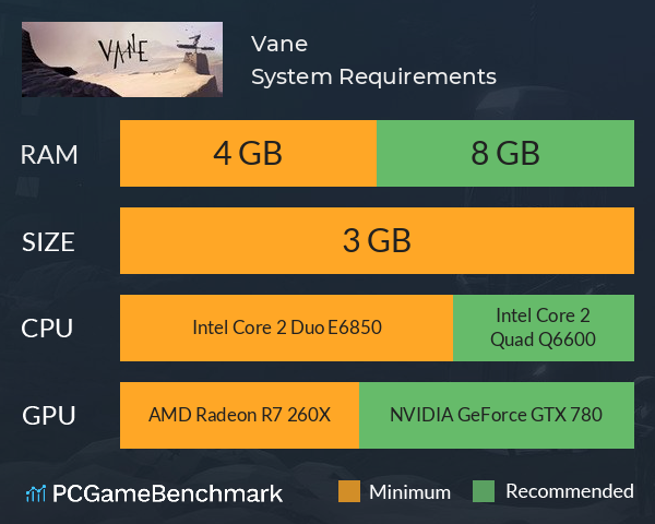 Vane System Requirements PC Graph - Can I Run Vane Vane System Requirements PC Graph - Can I Run Vane