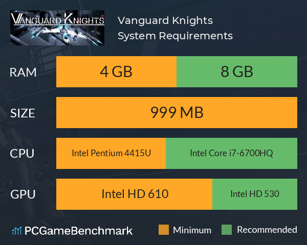 Vanguard Knights System Requirements PC Graph - Can I Run Vanguard Knights Vanguard Knights System Requirements PC Graph - Can I Run Vanguard Knights