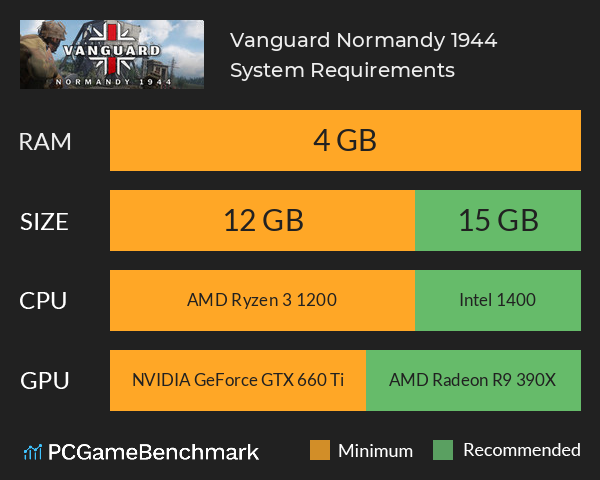 Vanguard: Normandy 1944 System Requirements PC Graph - Can I Run Vanguard: Normandy 1944