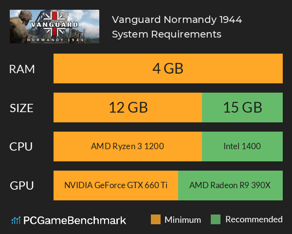 Call of Duty: Vanguard Beta PC System Requirements Detailed