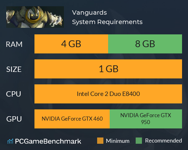 Vanguards System Requirements PC Graph - Can I Run Vanguards