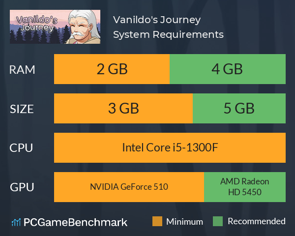 Vanildo's Journey System Requirements PC Graph - Can I Run Vanildo's Journey