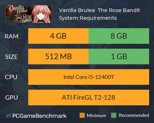 Vanilla Brulee & The Rose Bandit System Requirements PC Graph - Can I Run Vanilla Brulee & The Rose Bandit