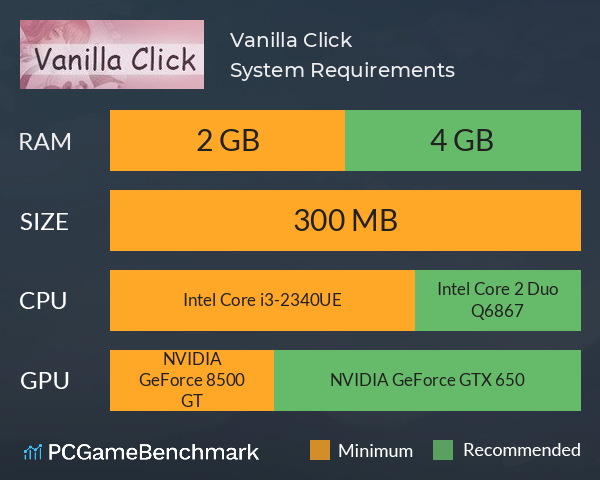 Vanilla Click System Requirements PC Graph - Can I Run Vanilla Click Vanilla Click System Requirements PC Graph - Can I Run Vanilla Click