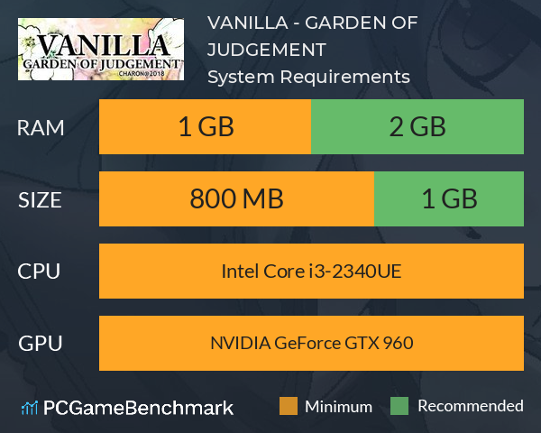 VANILLA - GARDEN OF JUDGEMENT System Requirements PC Graph - Can I Run VANILLA - GARDEN OF JUDGEMENT