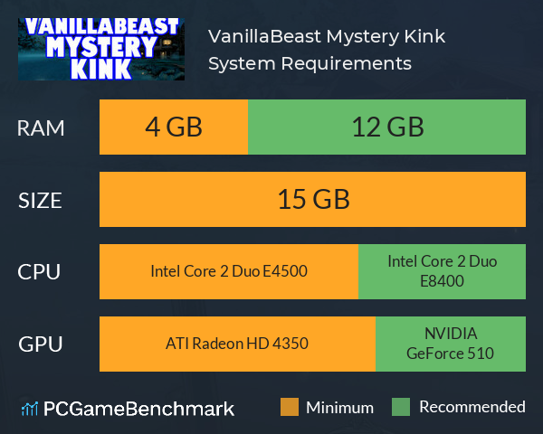 VanillaBeast: Mystery Kink System Requirements PC Graph - Can I Run VanillaBeast: Mystery Kink