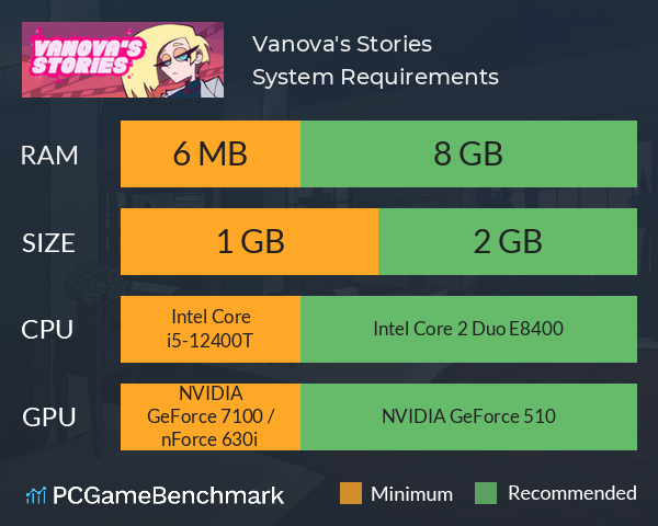Vanova's Stories System Requirements PC Graph - Can I Run Vanova's Stories Vanova's Stories System Requirements PC Graph - Can I Run Vanova's Stories