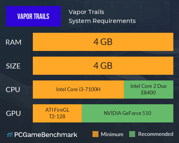 Vapor Trails System Requirements PC Graph - Can I Run Vapor Trails Vapor Trails System Requirements PC Graph - Can I Run Vapor Trails
