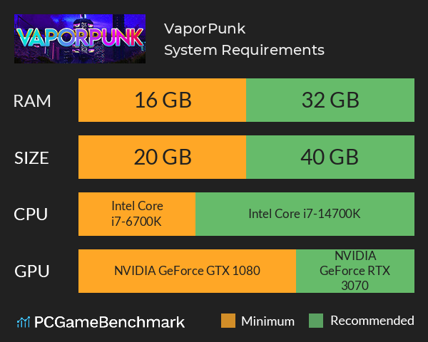 VaporPunk System Requirements PC Graph - Can I Run VaporPunk VaporPunk System Requirements PC Graph - Can I Run VaporPunk