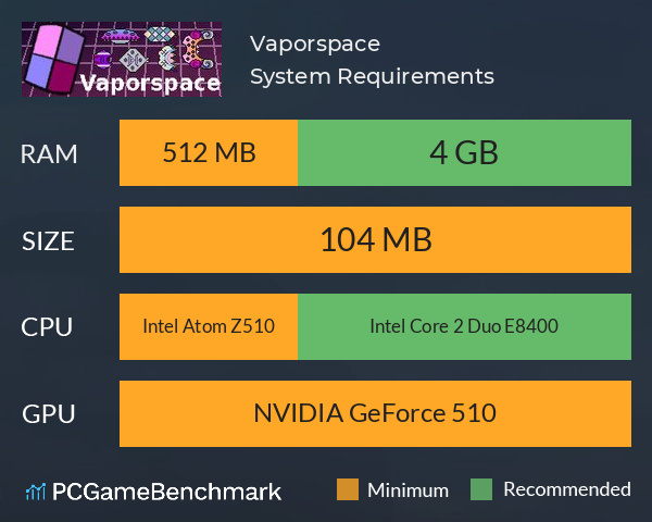 Vaporspace System Requirements PC Graph - Can I Run Vaporspace Vaporspace System Requirements PC Graph - Can I Run Vaporspace