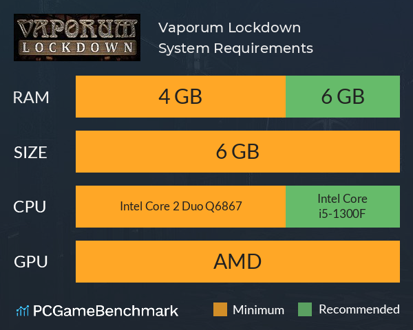 Vaporum: Lockdown System Requirements PC Graph - Can I Run Vaporum: Lockdown