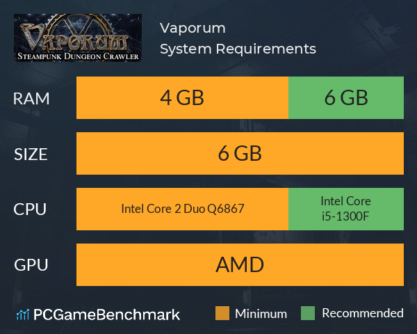 Vaporum System Requirements PC Graph - Can I Run Vaporum Vaporum System Requirements PC Graph - Can I Run Vaporum