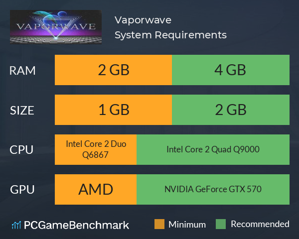 Vaporwave System Requirements PC Graph - Can I Run Vaporwave