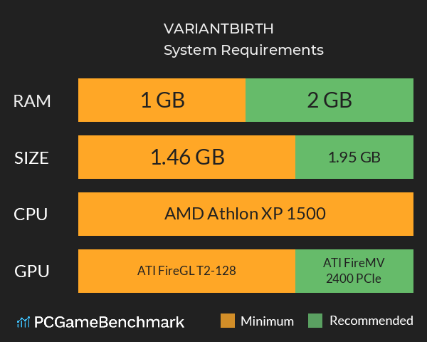 VARIANTBIRTH System Requirements PC Graph - Can I Run VARIANTBIRTH VARIANTBIRTH System Requirements PC Graph - Can I Run VARIANTBIRTH