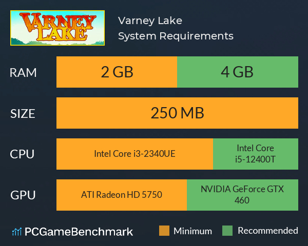 Varney Lake System Requirements PC Graph - Can I Run Varney Lake