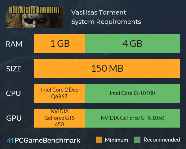 Vasilisas Torment System Requirements PC Graph - Can I Run Vasilisas Torment