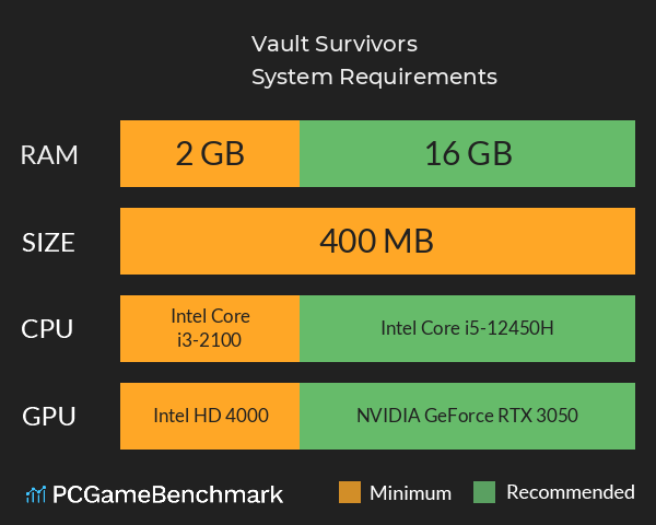 Vault Survivors System Requirements PC Graph - Can I Run Vault Survivors