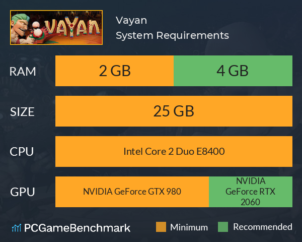 Vayan System Requirements PC Graph - Can I Run Vayan Vayan System Requirements PC Graph - Can I Run Vayan