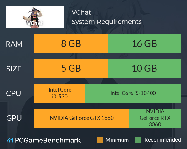 VChat System Requirements PC Graph - Can I Run VChat