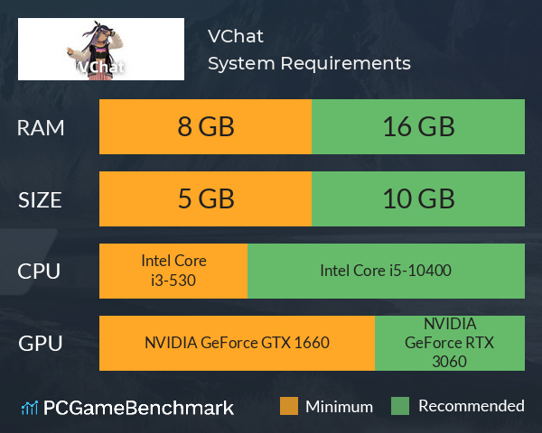 VChat System Requirements PC Graph - Can I Run VChat VChat System Requirements PC Graph - Can I Run VChat