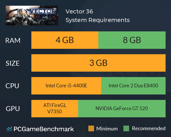 Vector 36 System Requirements PC Graph - Can I Run Vector 36