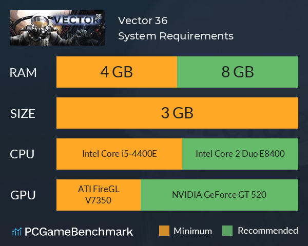Vector 36 System Requirements PC Graph - Can I Run Vector 36 Vector 36 System Requirements PC Graph - Can I Run Vector 36