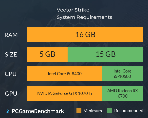Vector Strike System Requirements PC Graph - Can I Run Vector Strike Vector Strike System Requirements PC Graph - Can I Run Vector Strike
