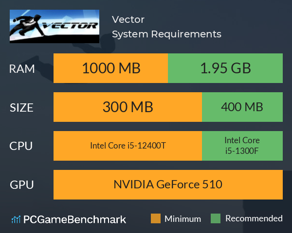 Vector System Requirements PC Graph - Can I Run Vector