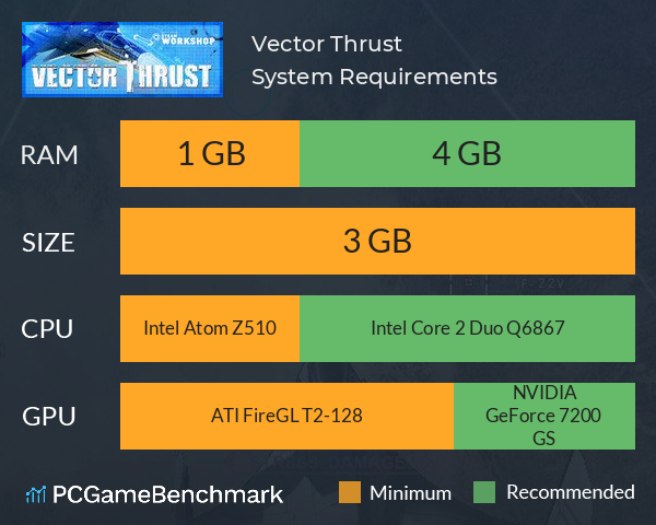 Vector Thrust System Requirements PC Graph - Can I Run Vector Thrust Vector Thrust System Requirements PC Graph - Can I Run Vector Thrust