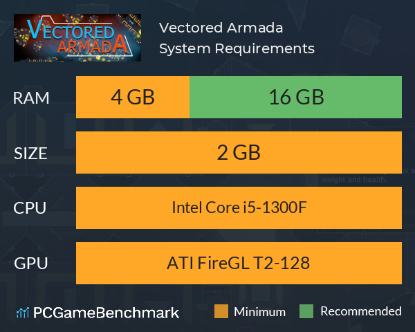 Vectored Armada System Requirements PC Graph - Can I Run Vectored Armada