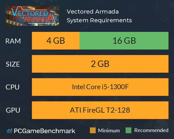 Vectored Armada System Requirements PC Graph - Can I Run Vectored Armada