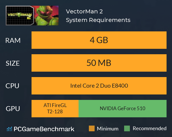 VectorMan 2 System Requirements PC Graph - Can I Run VectorMan 2