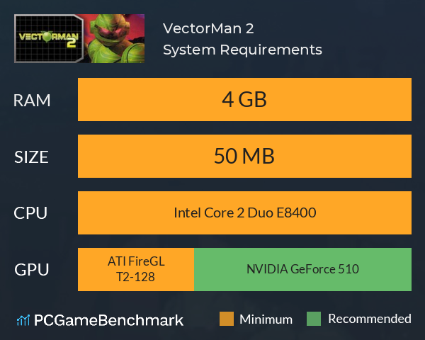VectorMan 2 System Requirements PC Graph - Can I Run VectorMan 2 VectorMan 2 System Requirements PC Graph - Can I Run VectorMan 2