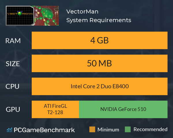 VectorMan System Requirements PC Graph - Can I Run VectorMan