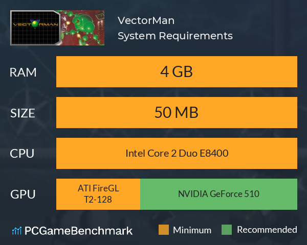 VectorMan System Requirements PC Graph - Can I Run VectorMan VectorMan System Requirements PC Graph - Can I Run VectorMan