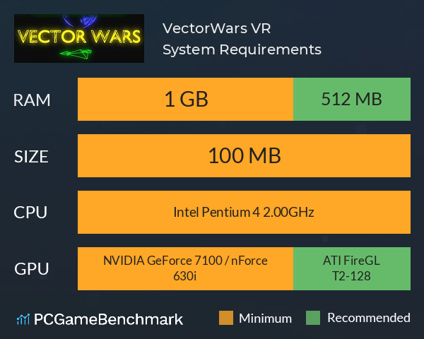 VectorWars VR System Requirements PC Graph - Can I Run VectorWars VR