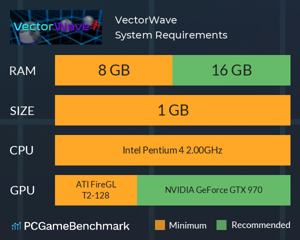 VectorWave System Requirements PC Graph - Can I Run VectorWave