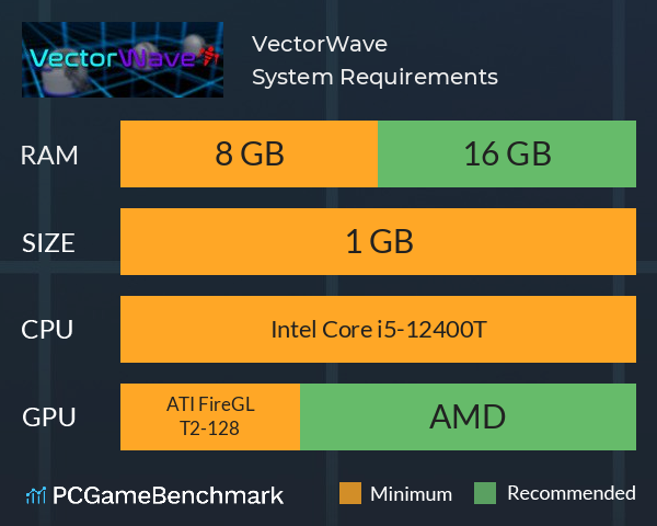 VectorWave System Requirements PC Graph - Can I Run VectorWave