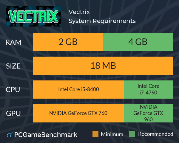 Vectrix System Requirements PC Graph - Can I Run Vectrix Vectrix System Requirements PC Graph - Can I Run Vectrix